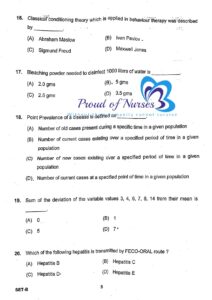 Haryana CHO Question paper 24 April 2022 Set-B